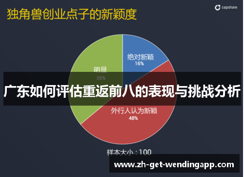 广东如何评估重返前八的表现与挑战分析