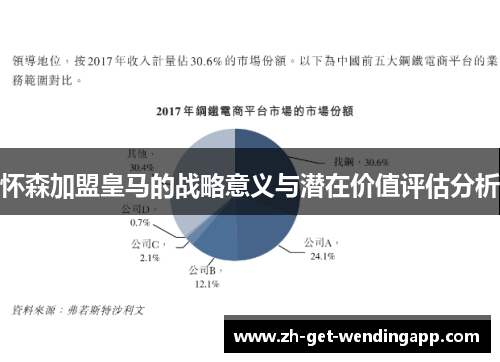 怀森加盟皇马的战略意义与潜在价值评估分析 怀森加盟皇马的战略意义与潜在价值评估分析