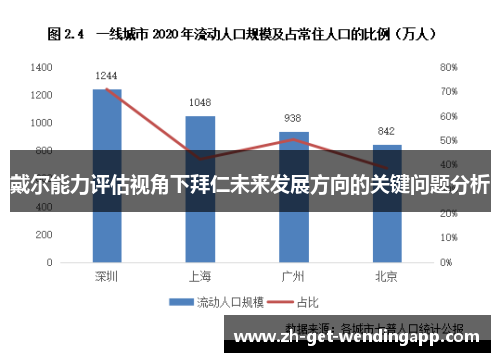戴尔能力评估视角下拜仁未来发展方向的关键问题分析