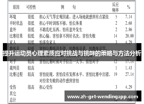 提升运动员心理素质应对挑战与挑衅的策略与方法分析