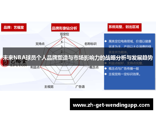 未来NBA球员个人品牌塑造与市场影响力的战略分析与发展趋势 未来NBA球员个人品牌塑造与市场影响力的战略分析与发展趋势