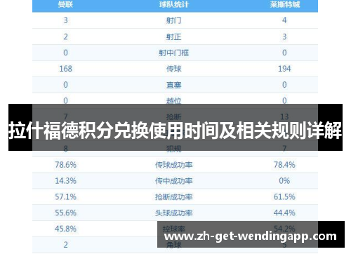 拉什福德积分兑换使用时间及相关规则详解 拉什福德积分兑换使用时间及相关规则详解