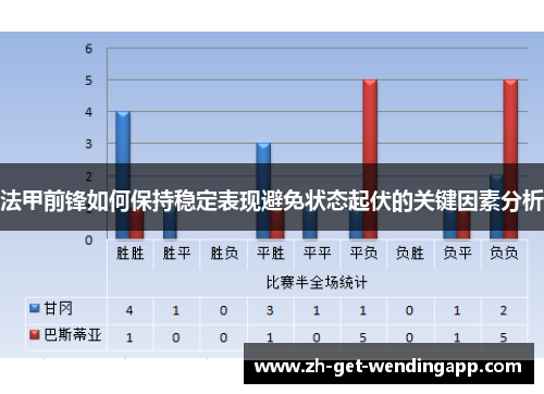 法甲前锋如何保持稳定表现避免状态起伏的关键因素分析 法甲前锋如何保持稳定表现避免状态起伏的关键因素分析