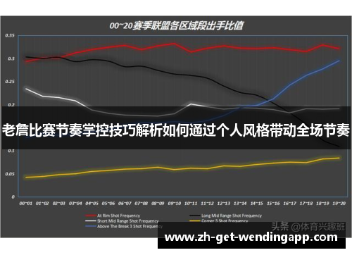 老詹比赛节奏掌控技巧解析如何通过个人风格带动全场节奏 老詹比赛节奏掌控技巧解析如何通过个人风格带动全场节奏