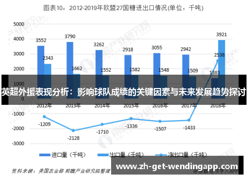 英超外援表现分析：影响球队成绩的关键因素与未来发展趋势探讨