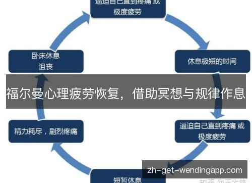 福尔曼心理疲劳恢复,借助冥想与规律作息 福尔曼心理疲劳恢复,借助冥想与规律作息