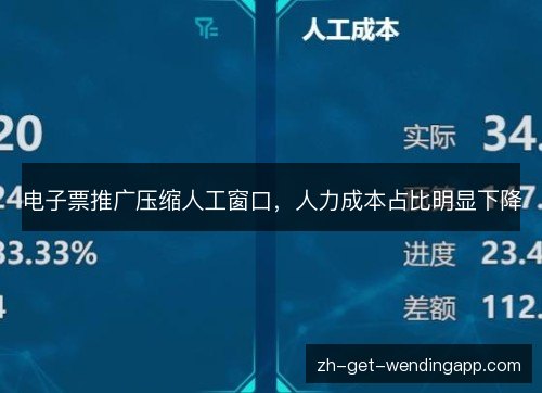 电子票推广压缩人工窗口,人力成本占比明显下降 电子票推广压缩人工窗口,人力成本占比明显下降